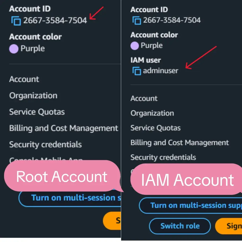 differece btw root and iam image differece btw root and iam image